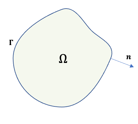 2D scalar convection control volume